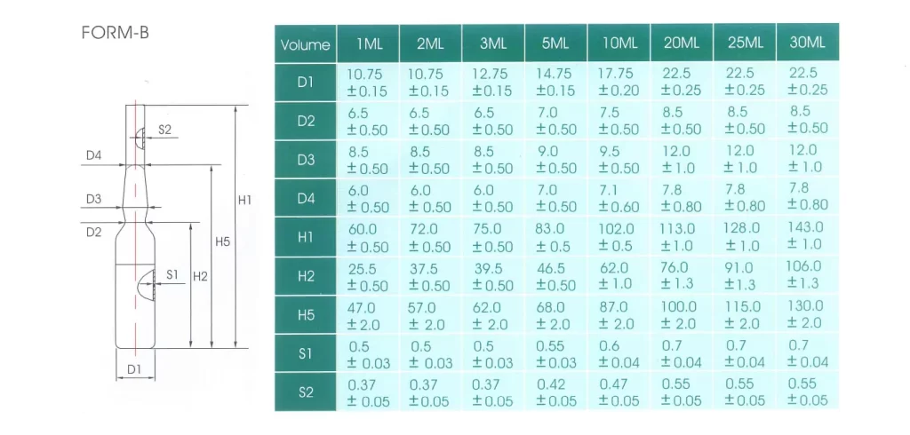 form b